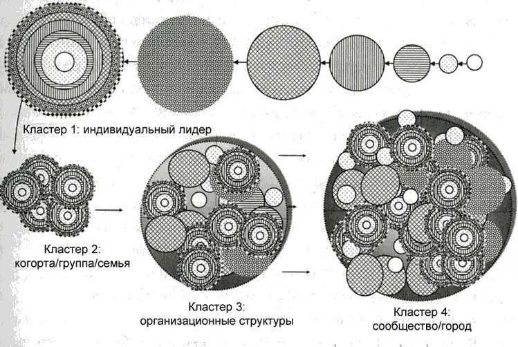 Рис 39 Карта 3 Скалярнофрактальное соотношение человеческих микро мезо - фото 15