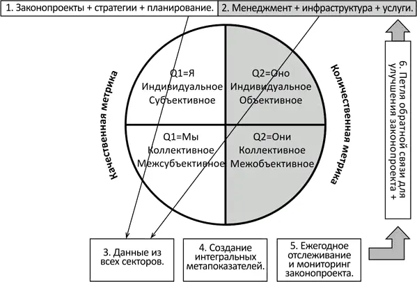 Рис 1112 Интегральный мониторинг и цикл законопроекта При помощи - фото 54