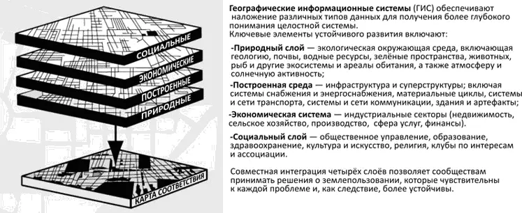 Рис 112 Образ картографии ГИС Источник Community Forum Workbook The State - фото 44