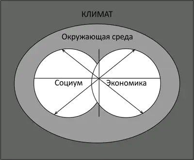 Рис 114 Интегральная система координат устойчивого развития Трудно признать - фото 46