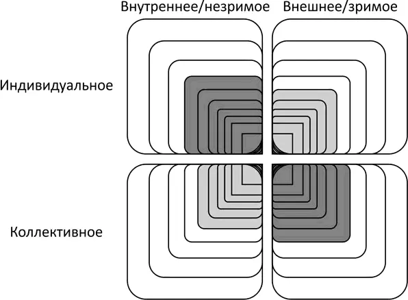 Рис 119 Способность измерения в интегральной карте Эта технология может - фото 51