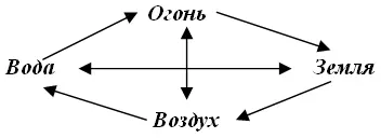 Итак перед вами так называемый круг сотрудничества и подавления - фото 1