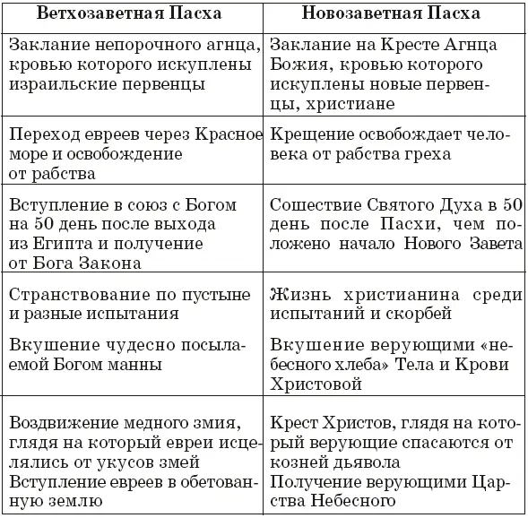 Примечания 1 Иерусалим был ханаанским городом Ушалим основанный богом - фото 4