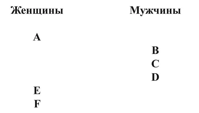Рис 6 Взаимоотношения между несколькими братьями и сестрами Психологический - фото 6