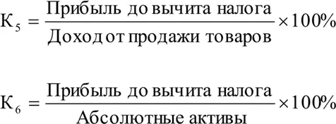 В мировой практике для успешно работающих промышленных предприятий - фото 7