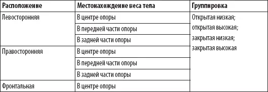 Левосторонняя характерна для большинства праворуких спортсменов боксер - фото 109