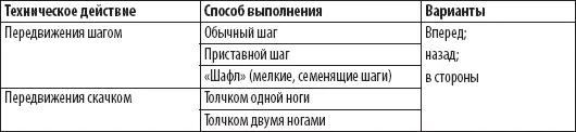 В муай тай особенно профессиональном спортсмены нечасто применяют - фото 111