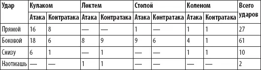 Объяснение этому можно найти в следующем Большинство ударов в бою наносится - фото 132