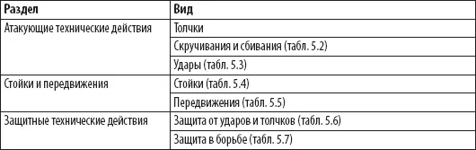В первом разделе существуют следующие виды технических действий толчки - фото 42