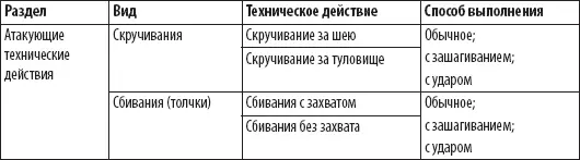 Скручивания вид технических действий выполняемых рывком одной руки и толчком - фото 43