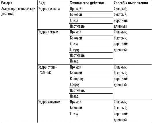 Если вы посетите несколько клубов муай тай и попросите там показать какойлибо - фото 61