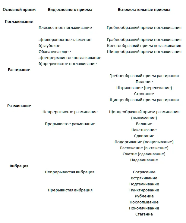 По сравнению с пассивными движениями применяемыми в лечебной гимнастике - фото 1