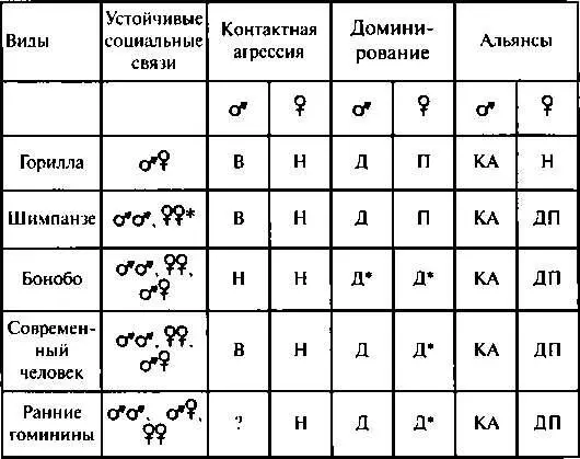 Инфантицид у обезьян и человека Другим часто игнорируемым фактором - фото 87