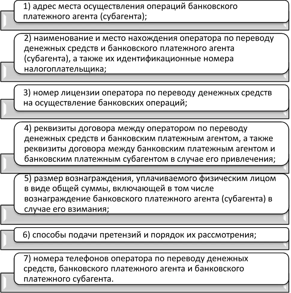 Рис 321 Информация необходимая для предоставления плательщикам банковским - фото 16