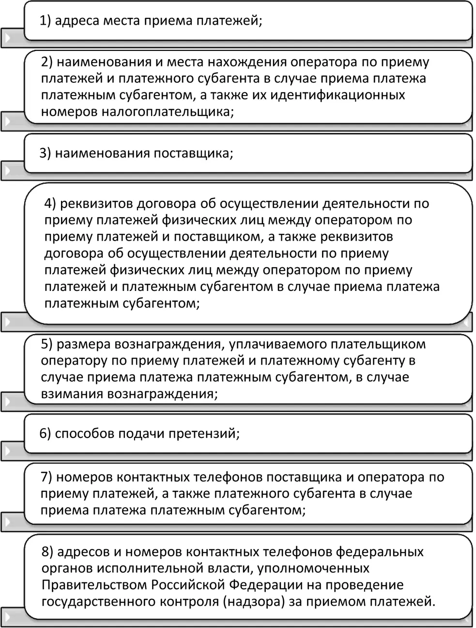 Рис 322 Информация предоставляемая платежным агентом при приеме платежей - фото 17