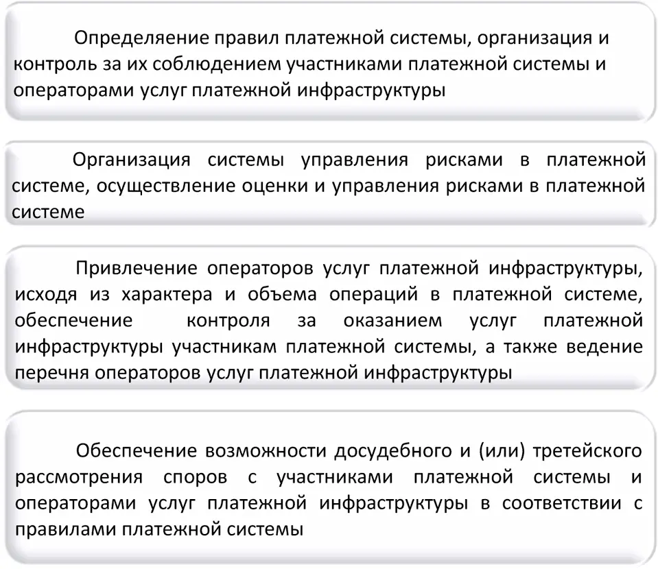 Рис 331 Обязанности оператора платежной системы Организация - фото 18