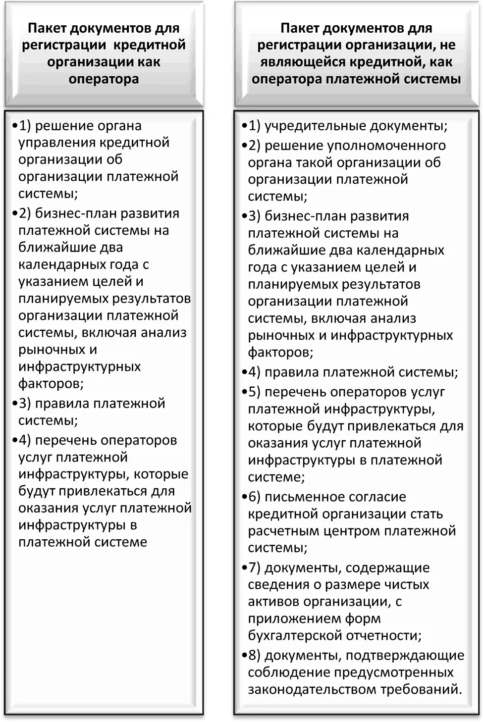 Рис 332 Документы для регистрации организации как оператора платежной - фото 19