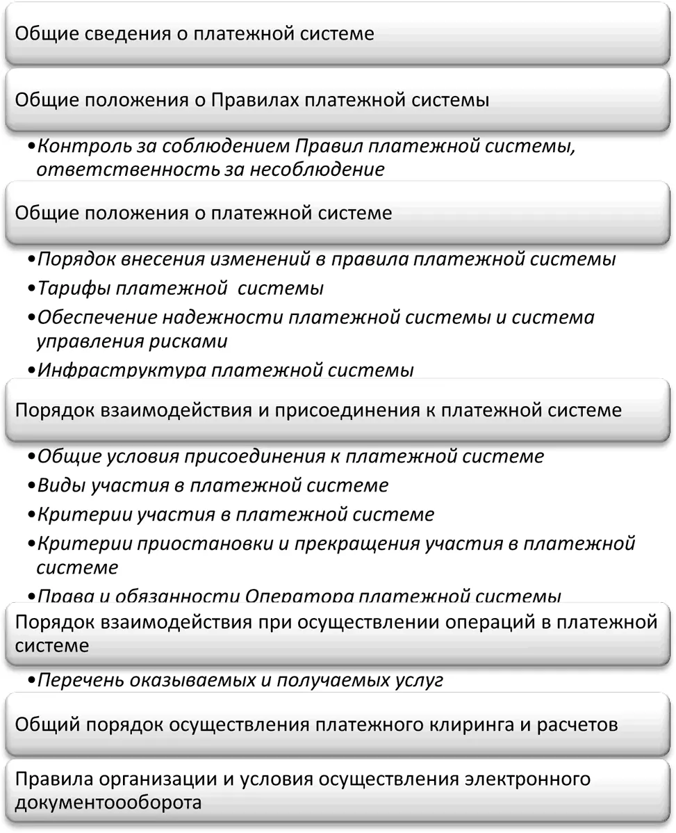 Рис 333 Примерное содержание Правил платежной системы Отметим что - фото 20