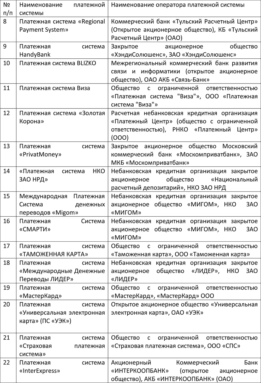 Подробнее остановимся на характеристике платежной системы Небанковской - фото 25