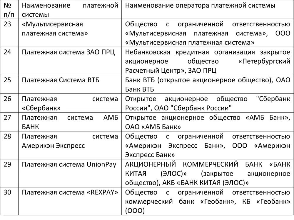 Подробнее остановимся на характеристике платежной системы Небанковской - фото 26