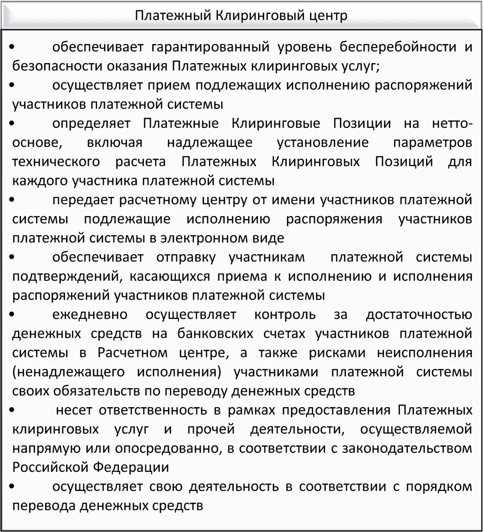 Рис 345 Пример обязанностей платежного клирингового центра платежной - фото 31