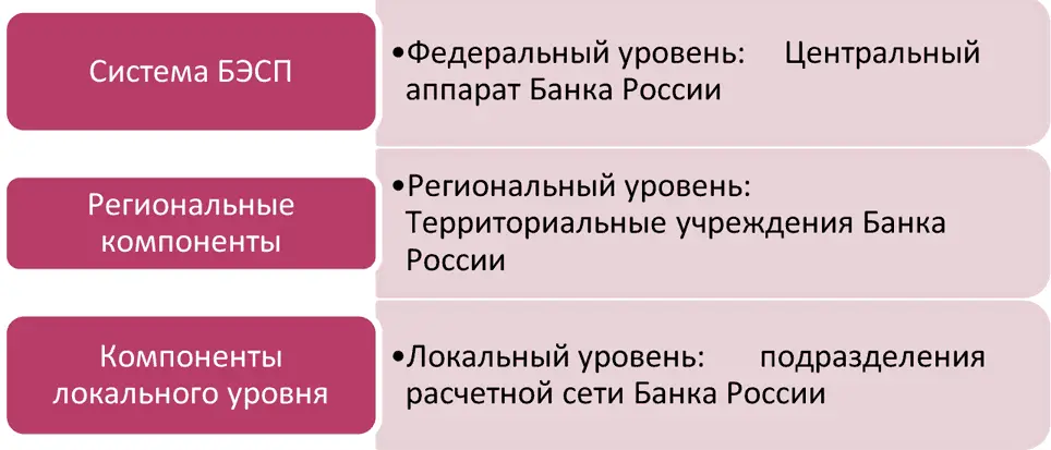 Рис 411 Распределение функций управления и мониторинга платежной системы - фото 34