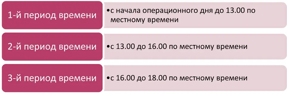 Рис 412 Периоды времени для приема расчетных документов в системах - фото 35