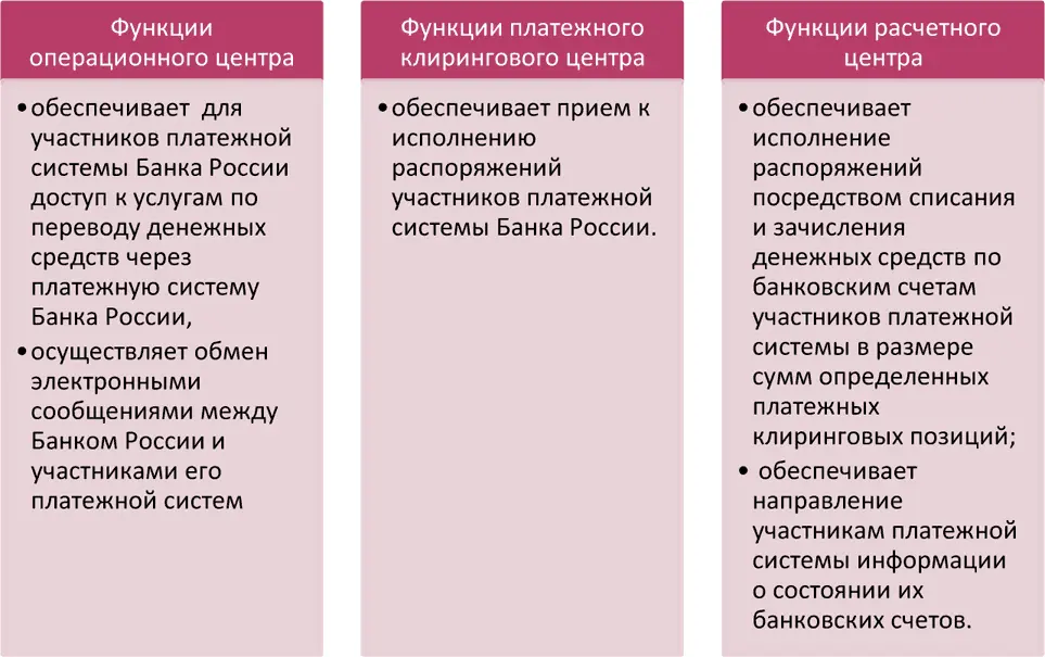 Рис 431 Деятельность Банка России как оператора услуг платежной - фото 36