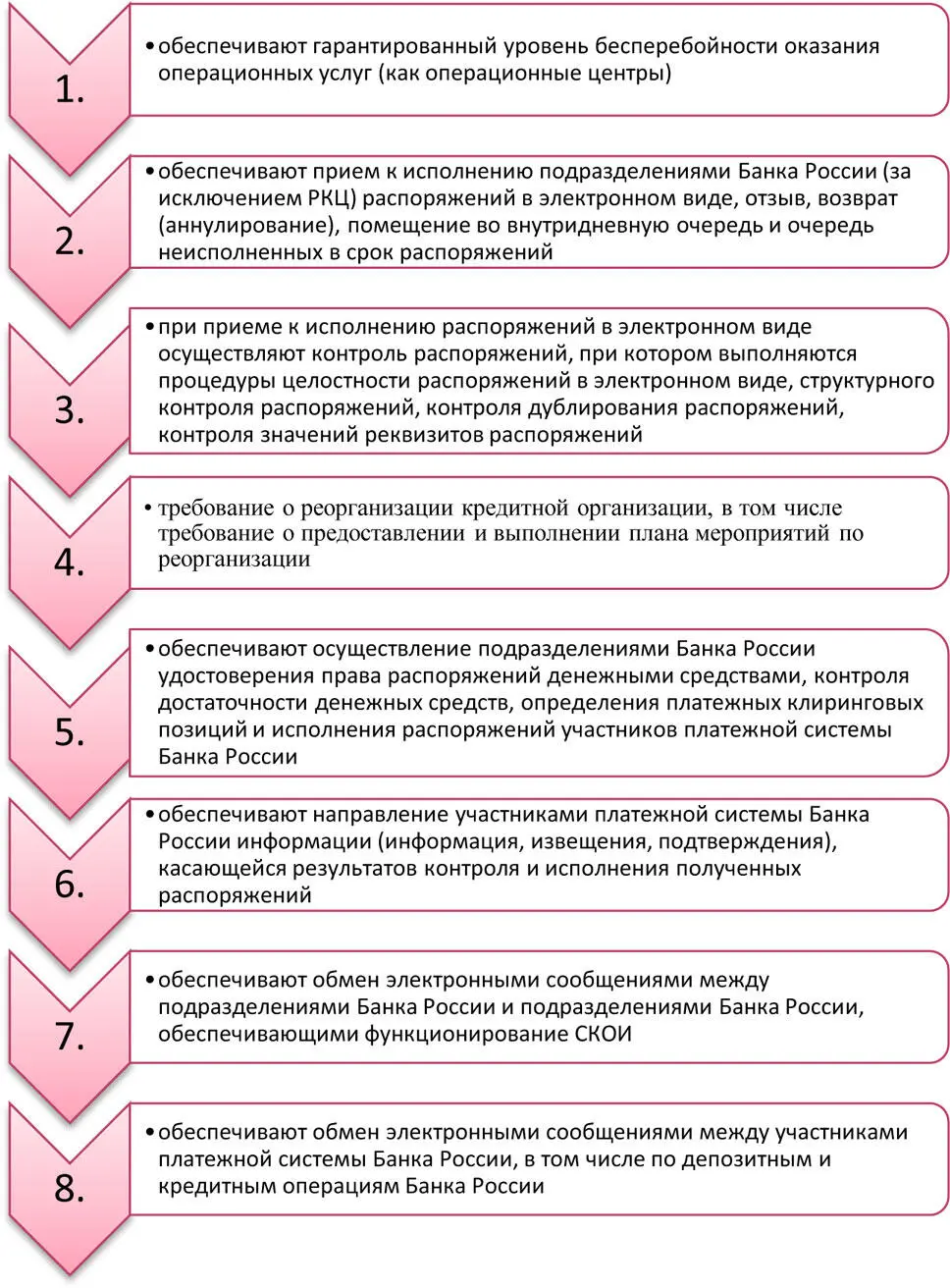 Рис 434 Полномочия структурных подразделений Банка России обеспечивающих - фото 39