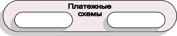 Рис 511 Классификация платежных схем 1 Кредитная схема предусматривает - фото 40