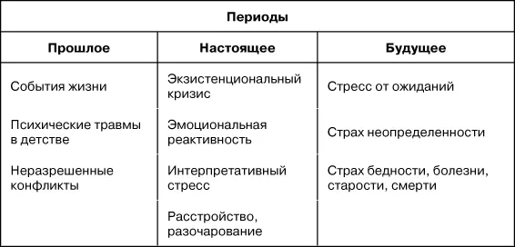 Многие жизненные проблемы имеют корни в прошлом Обиды и моральные травмы - фото 2
