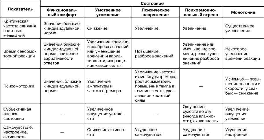 Физиологические биохимические и эмоциональные реакции организма - фото 6