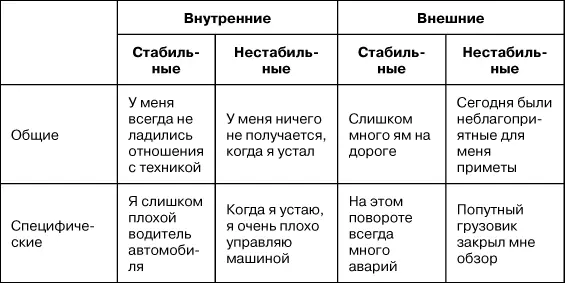 В ряде исследований предпринята попытка проследить связь между атрибуционным - фото 7