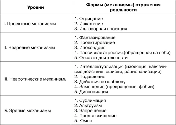 Он связал эти иерархические категории с материалами интервью полученными 30 - фото 9