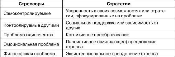 Когнитивная оценка стрессогенной ситуации включает определение характера - фото 15