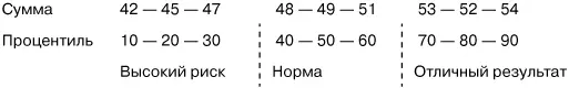 Среднее значение равно 492 и медиана 495 Медиана показывает что 50 - фото 17