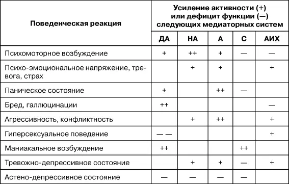 1543 Классификация психофармакологических средств К психофармакологическим - фото 21