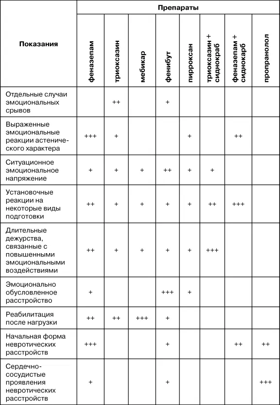 Многочисленные факты свидетельствуют о возможности неблагоприятных последствий - фото 22