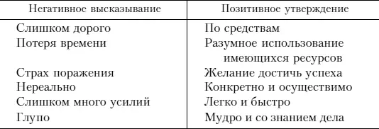 Превращение критических замечаний в вопросы Если нам удалось обнаружить и - фото 9