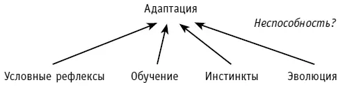 Рис 13Объединение позволяет переосмыслить подтекст умозаключения или - фото 15