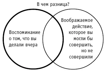 Рис 17Исследуйте собственную стратегию реальности сравнивая воспоминание о - фото 21