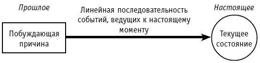 Рис 24Побуждающие причины Рис 25Удерживающие причины Рис 26Конечные - фото 33