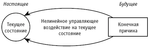 Рис 26Конечные причины Разумеется любая из этих причин сама по себе не дает - фото 35