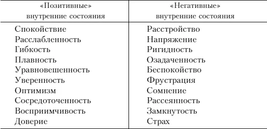 Базовой посылкой НЛП является то что человеческий мозг по своим функциям - фото 39