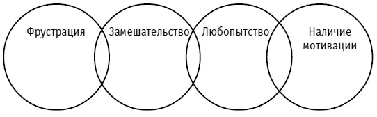 Рис 31Смежные состояния в цепочке должны частично совпадать Рис 32Позиции - фото 43