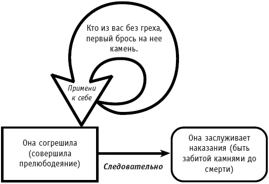 Рис 39Использование Иисусом принципа примени к себе для спасения жизни - фото 51