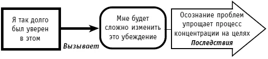 Рис 43Последствия Полностью осознав свои проблемы можно отложить их на - фото 55