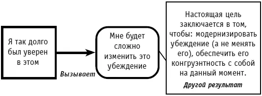 Рис 48Другой результат Проблема заключается не столько в изменении - фото 60