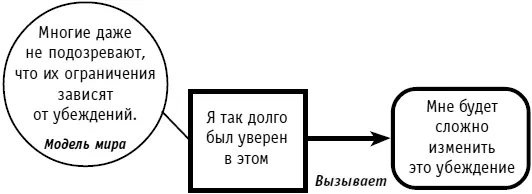 Рис 49Модель мира Артистам свойственно использовать внутренние конфликты как - фото 61