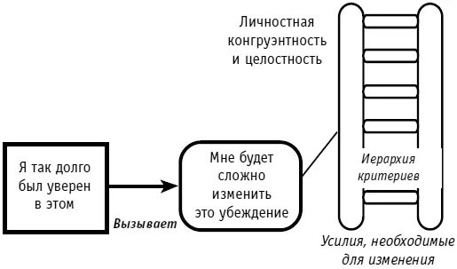 Рис 52Иерархия критериев Личностная конгруэнтность и целостность оправдывают - фото 64
